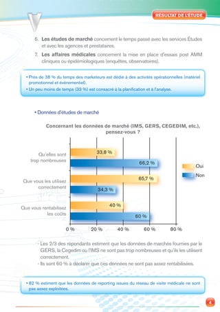 RÉSULTAT DE L’ÉTUDE




      6. Les études de marché concernent le temps passé avec les services Études
         et avec les agences et prestataires.
      7. Les affaires médicales concernent la mise en place d’essais post AMM
         cliniques ou épidémiologiques (enquêtes, observatoires).


  • Près de 38 % du temps des marketeurs est dédié à des activités opérationnelles (matériel
    promotionnel et événementiel).
  • Un peu moins de temps (33 %) est consacré à la planiﬁcation et à l’analyse.




      • Données d’études de marché

            Concernant les données de marché (IMS, GERS, CEGEDIM, etc.),
                                   pensez-vous ?



        Qu’elles sont                 33,8 %
    trop nombreuses
                                                            66,2 %
                                                                                         Oui
                                                                                         Non
                                                            65,7 %
 Que vous les utilisez
       correctement                    34,3 %


                                             40 %
Que vous rentabilisez
           les coûts                                      60 %

                      0%           20 %          40 %         60 %          80 %

        - Les 2/3 des répondants estiment que les données de marchés fournies par le
          GERS, la Cegedim ou l’IMS ne sont pas trop nombreuses et qu’ils les utilisent
          correctement.
        - Ils sont 60 % à déclarer que ces données ne sont pas assez rentabilisées.


  • 82 % estiment que les données de reporting issues du réseau de visite médicale ne sont
    pas assez exploitées.


                                                                                               4
 