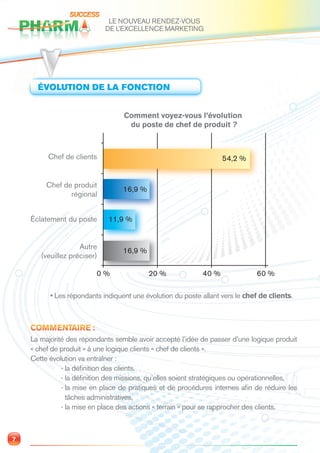 LE NOUVEAU RENDEZ-VOUS
                             DE L’EXCELLENCE MARKETING




      ÉVOLUTION DE LA FONCTION


                                  Comment voyez-vous l’évolution
                                   du poste de chef de produit ?



         Chef de clients                                           54,2 %


         Chef de produit
                                  16,9 %
                régional


    Éclatement du poste      11,9 %


                    Autre
                                  16,9 %
       (veuillez préciser)

                         0%                20 %             40 %              60 %

          • Les répondants indiquent une évolution du poste allant vers le chef de clients.



    COMMENTAIRE :
    La majorité des répondants semble avoir accepté l’idée de passer d’une logique produit
    « chef de produit » à une logique clients « chef de clients ».
    Cette évolution va entraîner :
              - la déﬁnition des clients,
              - la déﬁnition des missions, qu’elles soient stratégiques ou opérationnelles,
              - la mise en place de pratiques et de procédures internes aﬁn de réduire les
                tâches administratives,
              - la mise en place des actions « terrain » pour se rapprocher des clients.



7
 