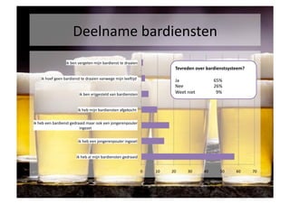 Deelname	
 bardiensten	
 
                            ik	
 ben	
 vergeten	
 mijn	
 bardienst	
 te	
 draaien	
 
                                                                                                                    Tevreden	
 over	
 bardienstsysteem?	
 

      ik	
 hoef	
 geen	
 bardienst	
 te	
 draaien	
 vanwege	
 mijn	
 lee[ijd	
 	
                         Ja     	
   	
             	
 65%	
 
                                                                                                                    Nee 	
      	
             	
 26%	
 
                                       ik	
 ben	
 vrijgesteld	
 van	
 bardiensten	
                            Weet	
 niet 	
             	
 	
 	
 9%	
 


                                      ik	
 heb	
 mijn	
 bardiensten	
 afgekocht	
 	
 


ik	
 heb	
 een	
 bardienst	
 gedraaid	
 maar	
 ook	
 een	
 jongerenpouler	
 
                                      ingezet	
 


                                      ik	
 heb	
 een	
 jongerenpouler	
 ingezet	
 


                                     ik	
 heb	
 al	
 mijn	
 bardiensten	
 gedraaid	
 


                                                                                               0	
    10	
    20	
       30	
       40	
                50	
    60	
    70	
 
 