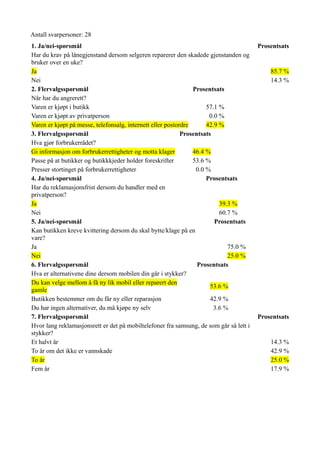 Antall svarpersoner: 28
1. Ja/nei-spørsmål                                                                      Prosentsats
Har du krav på lånegjenstand dersom selgeren reparerer den skadede gjenstanden og
bruker over en uke?
Ja                                                                                          85.7 %
Nei                                                                                         14.3 %
2. Flervalgsspørsmål                                            Prosentsats
Når har du angrerett?
Varen er kjøpt i butikk                                              57.1 %
Varen er kjøpt av privatperson                                        0.0 %
Varen er kjøpt på messe, telefonsalg, internett eller postordre      42.9 %
3. Flervalgsspørsmål                                        Prosentsats
Hva gjør forbrukerrådet?
Gi informasjon om forbrukerrettigheter og motta klager          46.4 %
Passe på at butikker og butikkkjeder holder foreskrifter        53.6 %
Presser stortinget på forbrukerrettigheter                       0.0 %
4. Ja/nei-spørsmål                                                   Prosentsats
Har du reklamasjonsfrist dersom du handler med en
privatperson?
Ja                                                                        39.3 %
Nei                                                                       60.7 %
5. Ja/nei-spørsmål                                                      Prosentsats
Kan butikken kreve kvittering dersom du skal bytte/klage på en
vare?
Ja                                                                           75.0 %
Nei                                                                          25.0 %
6. Flervalgsspørsmål                                              Prosentsats
Hva er alternativene dine dersom mobilen din går i stykker?
Du kan velge mellom å få ny lik mobil eller reparert den
                                                                       53.6 %
gamle
Butikken bestemmer om du får ny eller reparasjon                       42.9 %
Du har ingen alternativer, du må kjøpe ny selv                          3.6 %
7. Flervalgsspørsmål                                                                    Prosentsats
Hvor lang reklamasjonsrett er det på mobiltelefoner fra samsung, de som går så lett i
stykker?
Et halvt år                                                                                 14.3 %
To år om det ikke er vannskade                                                              42.9 %
To år                                                                                       25.0 %
Fem år                                                                                      17.9 %