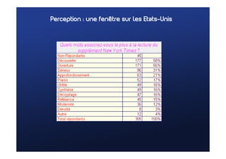 Perception : une fenêtre sur les Etats-Unis
 
