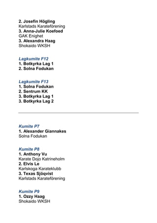 2. Josefin Högling 
Karlstads Karateförening 
3. Anna-Julie Koefoed 
GAK Enighet 
3. Alexandra Haag 
Shokaido WKSH 
Lagkumite F12 
1. Botkyrka Lag 1 
2. Solna Fodukan 
Lagkumite F13 
1. Solna Fodukan 
2. Sentrum KK 
3. Botkyrka Lag 1 
3. Botkyrka Lag 2 
Kumite P7 
1. Alexander Giannakes 
Solna Fodukan 
Kumite P8 
1. Anthony Vu 
Karate Dojo Katrineholm 
2. Elvis Le 
Karlskoga Karateklubb 
3. Texas Sjöqvist 
Karlstads Karateförening 
Kumite P9 
1. Ozzy Haag 
Shokaido WKSH  