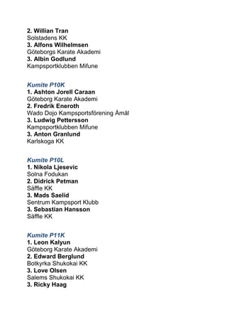 2. Willian Tran 
Solstadens KK 
3. Alfons Wilhelmsen 
Göteborgs Karate Akademi 
3. Albin Godlund 
Kampsportklubben Mifune 
Kumite P10K 
1. Ashton Jorell Caraan 
Göteborg Karate Akademi 
2. Fredrik Eneroth 
Wado Dojo Kampsportsförening Åmål 
3. Ludwig Pettersson 
Kampsportklubben Mifune 
3. Anton Granlund 
Karlskoga KK 
Kumite P10L 
1. Nikola Ljesevic 
Solna Fodukan 
2. Didrick Petman 
Säffle KK 
3. Mads Saelid 
Sentrum Kampsport Klubb 
3. Sebastian Hansson 
Säffle KK 
Kumite P11K 
1. Leon Kalyun 
Göteborg Karate Akademi 
2. Edward Berglund 
Botkyrka Shukokai KK 
3. Love Olsen 
Salems Shukokai KK 
3. Ricky Haag  
