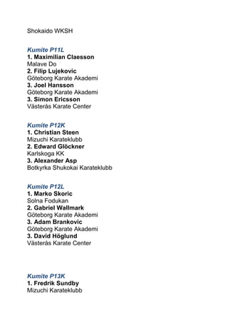 Shokaido WKSH 
Kumite P11L 
1. Maximilian Claesson 
Malave Do 
2. Filip Lujekovic 
Göteborg Karate Akademi 
3. Joel Hansson 
Göteborg Karate Akademi 
3. Simon Ericsson 
Västerås Karate Center 
Kumite P12K 
1. Christian Steen 
Mizuchi Karateklubb 
2. Edward Glöckner 
Karlskoga KK 
3. Alexander Asp 
Botkyrka Shukokai Karateklubb 
Kumite P12L 
1. Marko Skoric 
Solna Fodukan 
2. Gabriel Wallmark 
Göteborg Karate Akademi 
3. Adam Brankovic 
Göteborg Karate Akademi 
3. David Höglund 
Västerås Karate Center 
Kumite P13K 
1. Fredrik Sundby 
Mizuchi Karateklubb  
