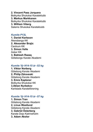 2. Vincent Paez Jorquera 
Botkyrka Shukokai Karateklubb 
3. Markus Markkanen 
Botkyrka Shukokai Karateklubb 
3. William Viberg 
Salems Shukokai Karateklubb 
Kumite P13L 
1. Daniel Karlsson 
Åkersberga KK 
2. Alexander Brajic 
Centrum KK 
3. Simon Velle 
Asker KK 
3. Baktash Razaq 
Göteborgs Karate Akademi 
Kumite Yjr H14-15 år -52 kg 
1. Viktor Norberg 
Göteborg Karate Akademi 
2. Philip Zdraveski 
Göteborg Karate Akademi 
3. Emre Kaplaner 
Botkyrka Shukokai KK 
3.Aktan Nurbekov 
Karlstads Karateförening 
Kumite Yjr H14-15 år -57 kg 
1. Simon Tran 
Göteborg Karate Akademi 
2. Linus Westlund 
Göteborg Karate Akademi 
3. Gabriel Österberg 
Karate Dojo Katrineholm 
3. Adam Akolor  
