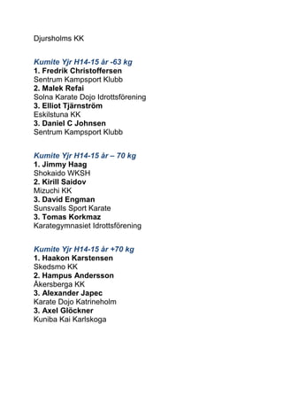 Djursholms KK 
Kumite Yjr H14-15 år -63 kg 
1. Fredrik Christoffersen 
Sentrum Kampsport Klubb 
2. Malek Refai 
Solna Karate Dojo Idrottsförening 
3. Elliot Tjärnström 
Eskilstuna KK 
3. Daniel C Johnsen 
Sentrum Kampsport Klubb 
Kumite Yjr H14-15 år – 70 kg 
1. Jimmy Haag 
Shokaido WKSH 
2. Kirill Saidov 
Mizuchi KK 
3. David Engman 
Sunsvalls Sport Karate 
3. Tomas Korkmaz 
Karategymnasiet Idrottsförening 
Kumite Yjr H14-15 år +70 kg 
1. Haakon Karstensen 
Skedsmo KK 
2. Hampus Andersson 
Åkersberga KK 
3. Alexander Japec 
Karate Dojo Katrineholm 
3. Axel Glöckner 
Kuniba Kai Karlskoga 
 