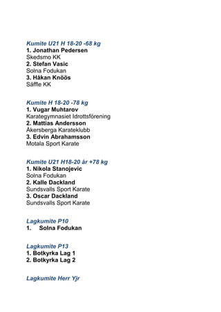 Kumite U21 H 18-20 -68 kg 
1. Jonathan Pedersen 
Skedsmo KK 
2. Stefan Vasic 
Solna Fodukan 
3. Håkan Knöös 
Säffle KK 
Kumite H 18-20 -78 kg 
1. Vugar Muhtarov 
Karategymnasiet Idrottsförening 
2. Mattias Andersson 
Åkersberga Karateklubb 
3. Edvin Abrahamsson 
Motala Sport Karate 
Kumite U21 H18-20 år +78 kg 
1. Nikola Stanojevic 
Solna Fodukan 
2. Kalle Dackland 
Sundsvalls Sport Karate 
3. Oscar Dackland 
Sundsvalls Sport Karate 
Lagkumite P10 
1. Solna Fodukan 
Lagkumite P13 
1. Botkyrka Lag 1 
2. Botkyrka Lag 2 
Lagkumite Herr Yjr  