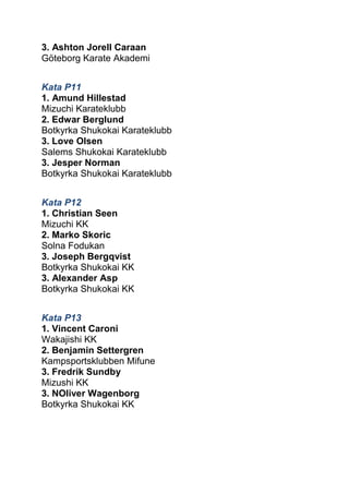 3. Ashton Jorell Caraan 
Göteborg Karate Akademi 
Kata P11 
1. Amund Hillestad 
Mizuchi Karateklubb 
2. Edwar Berglund 
Botkyrka Shukokai Karateklubb 
3. Love Olsen 
Salems Shukokai Karateklubb 
3. Jesper Norman 
Botkyrka Shukokai Karateklubb 
Kata P12 
1. Christian Seen 
Mizuchi KK 
2. Marko Skoric 
Solna Fodukan 
3. Joseph Bergqvist 
Botkyrka Shukokai KK 
3. Alexander Asp 
Botkyrka Shukokai KK 
Kata P13 
1. Vincent Caroni 
Wakajishi KK 
2. Benjamin Settergren 
Kampsportsklubben Mifune 
3. Fredrik Sundby 
Mizushi KK 
3. NOliver Wagenborg 
Botkyrka Shukokai KK 
 
