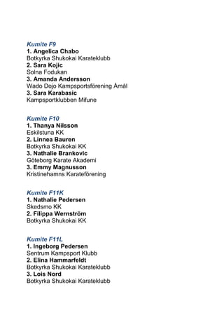 Kumite F9 
1. Angelica Chabo 
Botkyrka Shukokai Karateklubb 
2. Sara Kojic 
Solna Fodukan 
3. Amanda Andersson 
Wado Dojo Kampsportsförening Åmål 
3. Sara Karabasic 
Kampsportklubben Mifune 
Kumite F10 
1. Thanya Nilsson 
Eskilstuna KK 
2. Linnea Bauren 
Botkyrka Shukokai KK 
3. Nathalie Brankovic 
Göteborg Karate Akademi 
3. Emmy Magnusson 
Kristinehamns Karateförening 
Kumite F11K 
1. Nathalie Pedersen 
Skedsmo KK 
2. Filippa Wernström 
Botkyrka Shukokai KK 
Kumite F11L 
1. Ingeborg Pedersen 
Sentrum Kampsport Klubb 
2. Elina Hammarfeldt 
Botkyrka Shukokai Karateklubb 
3. Lois Nord 
Botkyrka Shukokai Karateklubb  