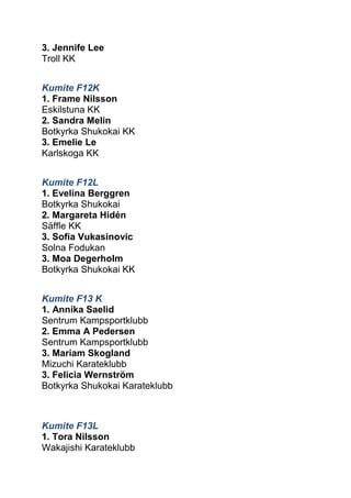 3. Jennife Lee 
Troll KK 
Kumite F12K 
1. Frame Nilsson 
Eskilstuna KK 
2. Sandra Melin 
Botkyrka Shukokai KK 
3. Emelie Le 
Karlskoga KK 
Kumite F12L 
1. Evelina Berggren 
Botkyrka Shukokai 
2. Margareta Hidén 
Säffle KK 
3. Sofia Vukasinovic 
Solna Fodukan 
3. Moa Degerholm 
Botkyrka Shukokai KK 
Kumite F13 K 
1. Annika Saelid 
Sentrum Kampsportklubb 
2. Emma A Pedersen 
Sentrum Kampsportklubb 
3. Mariam Skogland 
Mizuchi Karateklubb 
3. Felicia Wernström 
Botkyrka Shukokai Karateklubb 
Kumite F13L 
1. Tora Nilsson 
Wakajishi Karateklubb  