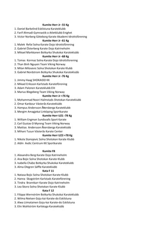 Kumite Herr Jr -55 Kg
1. Daniel Barkelind Eskilstuna Karateklubb
2. Farif Ahmadi Gymnastik o Atletklubb Enighet
3. Victor Norberg Göteborg Karate Akademi Idrottsförening
Kumite Herr Jr -61 Kg
1. Malek Refai Solna Karate Dojo Idrottsförening
2. Gabriel Österberg Karate Dojo Katrineholm
3. Mikael Markkanen Botkyrka Shukokai Karateklubb
Kumite Herr Jr -68 Kg
1. Tomas Kormaz Solna Karate Dojo Idrottsforening
2. Than Binh Nguyen Team Viking Norway
3. Milan Milosevic Solna Shotokan Karate Klubb
3. Gabriel Nordstrom Botkyrka Shukokai Karateklubb
Kumite Herr Jr -76 Kg
1. Jimmy Haag SHOKAIDO KK
2. Mikael Eriksson Karlstads Karateförening
3. Adam Palonen Karateklubb Elit
3. Marius Blegeberg Team Viking Norway
Kumite Herr Jr +76 Kg
1. Mohammad Noori Halmstads Shotokan Karateklubb
2. Omar Kanbour Västerås Karateklubb
3. Hampus Andersson Å•kersberga Karateklubb
3. Mergim Amagjekai Linköping Sportkarate
Kumite Herr U21 -78 Kg
1. William Engman Sundsvalls Sport Karate
2. Carl Gustav D Myreng Team Viking Norway
3. Mattias Andersson Åkersberga Karateklubb
3. Mihani Tusun Västerås Karate Center
Kumite Herr U23 +78 Kg
1. Nikola Stanojevic Solna Shotokan Karate Klubb
2. Aldin Avdic Centrum KK Sportkarate
Kumite F8
1. Alexandra Berg Karate Dojo Katrineholm
2. Ana Bojic Solna Shotokan Karate Klubb
3. Isabella Chabo Botkyrka Shukokai Karateklubb
3. Alma Olegren Säffle Karateklubb
Kata F 11
1. Natasa Bojic Solna Shotokan Karate Klubb
2. Hanna Skogström Karlstads Karateförening
3. Tindra Brannkarr Karate Dojo Katrineholm
3. Lea Skoro Solna Shotokan Karate Klubb
Kata F 12
1. Filippa Wernström Botkyrka Shukokai Karateklubb
2. Wilma Nielsen Goju-kai Karate-do Eskilstuna
3. Alwa Liimatainen Goju-kai Karate-do Eskilstuna
3. Elin Wahlström Karlskoga Karateklubb
 