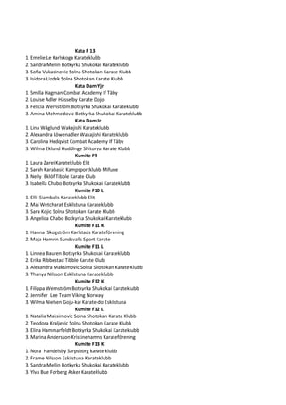 Kata F 13
1. Emelie Le Karlskoga Karateklubb
2. Sandra Mellin Botkyrka Shukokai Karateklubb
3. Sofia Vukasinovic Solna Shotokan Karate Klubb
3. Isidora Lizdek Solna Shotokan Karate Klubb
Kata Dam Yjr
1. Smilla Hagman Combat Academy If Täby
2. Louise Adler Hässelby Karate Dojo
3. Felicia Wernström Botkyrka Shukokai Karateklubb
3. Amina Mehmedovic Botkyrka Shukokai Karateklubb
Kata Dam Jr
1. Lina Wåglund Wakajishi Karateklubb
2. Alexandra Löwenadler Wakajishi Karateklubb
3. Carolina Hedqvist Combat Academy If Täby
3. Wilma Eklund Huddinge Shitoryu Karate Klubb
Kumite F9
1. Laura Zarei Karateklubb Elit
2. Sarah Karabasic Kampsportklubb Mifune
3. Nelly Eklöf Tibble Karate Club
3. Isabella Chabo Botkyrka Shukokai Karateklubb
Kumite F10 L
1. Elli Siambalis Karateklubb Elit
2. Mai Wetcharat Eskilstuna Karateklubb
3. Sara Kojic Solna Shotokan Karate Klubb
3. Angelica Chabo Botkyrka Shukokai Karateklubb
Kumite F11 K
1. Hanna Skogström Karlstads Karateförening
2. Maja Hamrin Sundsvalls Sport Karate
Kumite F11 L
1. Linnea Bauren Botkyrka Shukokai Karateklubb
2. Erika Ribbestad Tibble Karate Club
3. Alexandra Maksimovic Solna Shotokan Karate Klubb
3. Thanya Nilsson Eskilstuna Karateklubb
Kumite F12 K
1. Filippa Wernström Botkyrka Shukokai Karateklubb
2. Jennifer Lee Team Viking Norway
3. Wilma Nielsen Goju-kai Karate-do Eskilstuna
Kumite F12 L
1. Natalia Maksimovic Solna Shotokan Karate Klubb
2. Teodora Kraljevic Solna Shotokan Karate Klubb
3. Elina Hammarfeldt Botkyrka Shukokai Karateklubb
3. Marina Andersson Kristinehamns Karateförening
Kumite F13 K
1. Nora Handelsby Sarpsborg karate klubb
2. Frame Nilsson Eskilstuna Karateklubb
3. Sandra Mellin Botkyrka Shukokai Karateklubb
3. Ylva Bue Forberg Asker Karateklubb
 
