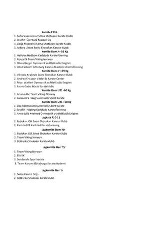 Kumite F13 L
1. Sofia Vukasinovic Solna Shotokan Karate Klubb
2. Josefin Öjerback Malave Do
3. Lidija Mijanovic Solna Shotokan Karate Klubb
3. Isidora Lizdek Solna Shotokan Karate Klubb
Kumite Dam Jr -59 Kg
1. Helloise Hedbom Karlstads Karateförening
2. Ronja Ek Team Viking Norway
3. Olivia Bergin Gymnastik o Atletklubb Enighet
3. Ulla Ekström Göteborg Karate Akademi Idrottsförening
Kumite Dam Jr +59 Kg
1. Viktoria Kraljevic Solna Shotokan Karate Klubb
2. Andrea Ericsson Västerås Karate Center
3. Moa Wahlen Gymnastik o Atletklubb Enighet
3. Fatma Sabic Borås Karateklubb
Kumite Dam U21 -60 Kg
1. Ariana Alic Team Viking Norway
2. Alexandra Haag Sundsvalls Sport Karate
Kumite Dam U21 +60 Kg
1. Lisa Rasmusson Sundsvalls Sport Karate
2. Josefin Högling Karlstads Karateförening
3. Anna-julie Koefoed Gymnastik o Atletklubb Enighet
Lagkata F10-11
1. Fudokan ICH Solna Shotokan Karate Klubb
2. Karlstad KF Karlstad Karateforening
Lagkumite Dam Yjr
1. Fudokan GO Solna Shotokan Karate Klubb
2. Team Viking Norway
3. Botkyrka Shukokai Karateklubb
Lagkumite Herr Yjr
1. Team Viking Norway
2. Elit KK
3. Sundsvalls Sportkarate
3. Team Kanzen Göteborgs Karateakademi
Lagkumite Herr Jr
1. Solna Karate Dojo
2. Botkyrka Shukokai Karateklubb
 