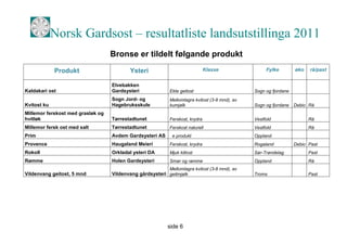 Norsk Gardsost – resultatliste landsutstillinga 2011
                                   Bronse er tildelt følgande produkt
             Produkt                      Ysteri                              Klasse                Fylke         øko   rå/past


                                   Elvebakken
Kaldakari ost                      Gardsysteri             Ekte geitost                        Sogn og fjordane
                                   Sogn Jord- og           Mellomlagra kvitost (3-8 mnd), av
Kvitost ku                         Hagebruksskule          kumjølk                             Sogn og fjordane   Debio Rå
Millemor ferskost med grasløk og
hvitløk                            Tørrestadtunet          Ferskost, krydra                    Vestfold                 Rå
Millemor fersk ost med salt        Tørrestadtunet          Ferskost naturell                   Vestfold                 Rå
Prim                               Avdem Gardsysteri AS     e produkt                          Oppland
Provence                           Haugaland Meieri        Ferskost, krydra                    Rogaland           Debio Past
Rokoll                             Orkladal ysteri DA      Mjuk kittost                        Sør-Trøndelag            Past
Rømme                              Holen Gardsysteri       Smør og rømme                       Oppland                  Rå
                                                           Mellomlagra kvitost (3-8 mnd), av
Vildenvang geitost, 5 mnd          Vildenvang gårdsysteri geitmjølk                            Troms                    Past




                                                          side 6
 