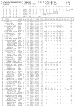 * ENT.BELG.VERSTANDHOUDING * PERPIGNAN 31-07-15 * Lâcher:07.00 S:090 *
* NATIONAL * 5254 Oude-Vieux * Base : 920000 P: 1 *...