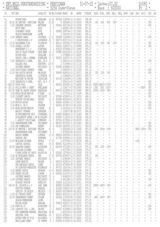 * ENT.BELG.VERSTANDHOUDING * PERPIGNAN 31-07-15 * Lâcher:07.00 S:090 *
* NATIONAL * 5254 Oude-Vieux * Base : 920000 P: 2 *...