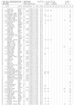 * ENT.BELG.VERSTANDHOUDING * PERPIGNAN 31-07-15 * Lâcher:07.00 S:090 *
* NATIONAL * 5254 Oude-Vieux * Base : 920000 P: 3 *...