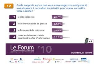 12       Quels supports est-ce que vous encouragez vos analystes et
         investisseurs à consulter, en priorité, pour mieux connaître
         votre société?

     1   le site corporate                  26,7 %

     2   les communiqués de presse          13,3 %

     3   le Document de référence           28,9 %
          nous les laissons choisir
     4    parmi notre offre d’information   31,1 %
                                                                         45



                                                       WWW.FORUM-­‐IR.COM	
  
 