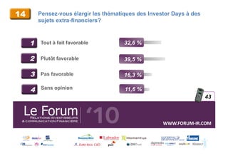 14       Pensez-vous élargir les thématiques des Investor Days à des
         sujets extra-financiers?



     1   Tout à fait favorable          32,6 %

     2   Plutôt favorable               39,5 %

     3   Pas favorable                  16,3 %

     4    Sans opinion                  11,6 %
                                                                        43



                                                      WWW.FORUM-­‐IR.COM	
  
 