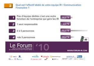 2       Quel est l’effectif dédié de votre équipe IR / Communication
        Financière ?


        Pas d’équipe dédiée c’est une autre
    1   fonction de l’entreprise qui gère les IR
                                                   10,0 %


    2 1 seul responsable                            2,5 %


    3 2 à 5 personnes                              72,5 %


    4 +de 5 personnes                              15,0 %
                                                                         40



                                                       WWW.FORUM-­‐IR.COM	
  
 