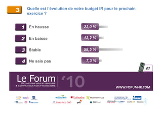 3     Quelle est l’évolution de votre budget IR pour le prochain
      exercice ?


    1 En hausse                     22,0 %


    2 En baisse                     12,2 %


    3 Stable                        58,5 %


    4 Ne sais pas                    7,3 %
                                                                       41



                                                     WWW.FORUM-­‐IR.COM	
  
 