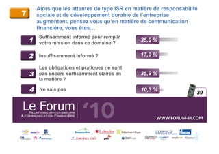 Alors que les attentes de type ISR en matière de responsabilité
7       sociale et de développement durable de l’entreprise
        augmentent, pensez vous qu’en matière de communication
        financière, vous êtes…
        Suffisamment informé pour remplir
    1   votre mission dans ce domaine ?
                                                35,9 %


    2   Insuffisamment informé ?                17,9 %

        Les obligations et pratiques ne sont
    3   pas encore suffisamment claires en      35,9 %
        la matière ?

    4    Ne sais pas                            10,3 %
                                                                        39



                                                      WWW.FORUM-­‐IR.COM	
  
 