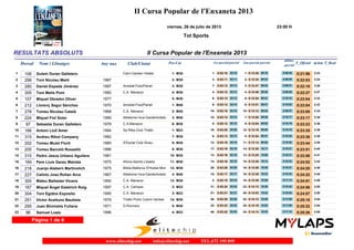 RESULTATS ABSOLUTS II Cursa Popular de l'Enxaneta 2013
II Cursa Popular de l'Enxaneta 2013
viernes, 26 de julio de 2013
Tot Sports
23:00 H
Dorsal Nom i Llinatges Any nax Club/Ciutat T_Oficial m/km T_RealPos-Cat 1er parcial 2on parcialparcial parcial
ultimo
parcial
106 Guiem Duran Galletero Cami Garden Hotels1 0:21:56 3:22M301- 0:03:101- 0:12:261-03:10 09:16 0:09:30
299 Toni Nicolau Martí 19872 0:22:03 3:24M302- 0:03:113- 0:12:342-03:11 09:23 0:09:29
280 Daniel Espada Jiménez 1987 Amistat-FisioPlanet3 0:22:18 3:26M303- 0:03:137- 0:12:473-03:13 09:34 0:09:31
305 Toni Melis Pont 1982 C.A. Manacor4 0:22:27 3:27M304- 0:03:124- 0:12:484-03:12 09:36 0:09:39
107 Miquel Obrador Oliver 19775 0:23:04 3:33M305- 0:03:138- 0:12:546-03:13 09:41 0:10:10
212 Llorenç Seguí Sànchez 1970 Amistat-FisioPlanet6 0:23:04 3:33M401- 0:03:149- 0:13:018-03:14 09:47 0:10:03
278 Tomeu Nicolau Català 1968 C.A. Manacor7 0:23:09 3:34M402- 0:03:1816- 0:13:1210-03:18 09:54 0:09:57
224 Miquel Fiol Soler 1969 Atletisme Inca-Gardenhotels.8 0:23:17 3:35M403- 0:03:1410- 0:13:007-03:14 09:46 0:10:17
97 Sebastia Duran Galletero 1978 C.A.Manacor9 0:23:23 3:36M306- 0:03:125- 0:13:049-03:12 09:52 0:10:19
166 Antoni Llull Amer 1994 Sa Riba Club Triatlo10 0:23:35 3:38M231- 0:03:2019- 0:13:1612-03:20 09:56 0:10:19
315 Andreu Ribot Company 198211 0:23:36 3:38M307- 0:03:136- 0:12:545-03:13 09:41 0:10:42
202 Tomeu Mulet Florit 1985 S'Esclat Club Sineu12 0:23:44 3:39M308- 0:03:1612- 0:13:1411-03:16 09:58 0:10:30
205 Tomeu Barceló Rosselló 198613 0:23:51 3:40M309- 0:03:1917- 0:13:3014-03:19 10:11 0:10:21
310 Pedro Jesus Urbano Aguilera 198114 0:23:56 3:41M3010- 0:03:1613- 0:13:2513-03:16 10:09 0:10:31
169 Pere Lluis Garau Mairata 1975 Altura-Sports Lloseta15 0:24:02 3:42M3011- 0:03:1614- 0:13:3015-03:16 10:14 0:10:32
218 Juanjo Alabern Martinolich 1975 Bikila-Mallorca S'Hostal Mon16 0:24:20 3:45M3012- 0:03:2928- 0:13:5919-03:29 10:30 0:10:21
227 Calixto Jose Rollan Arce 1967 Atletisme Inca-Gardenhotels.17 0:24:22 3:45M404- 0:03:1715- 0:13:3916-03:17 10:22 0:10:43
300 Mateu Ballester Vicens 1992 C.A. Manacor18 0:24:51 3:49M3013- 0:03:102- 0:13:3918-03:10 10:29 0:11:12
167 Miquel Àngel Estelrich Roig 1997 C.A. Campos19 0:24:56 3:50M232- 0:03:3431- 0:14:1323-03:34 10:39 0:10:43
304 Toni Egidos Exposito 1995 C.A. Manacor20 0:24:57 3:50M233- 0:03:2121- 0:14:0320-03:21 10:42 0:10:54
251 Victor Aceituno Bautista 1979 Triatlo Porto Colom Herbes21 0:25:18 3:54M3014- 0:03:2826- 0:14:1322-03:28 10:45 0:11:05
295 Juan Binimelis Fullana 1971 G-Runners22 0:25:22 3:54M405- 0:03:2322- 0:14:1625-03:23 10:53 0:11:06
96 Samuel Loais 199623 0:25:26 3:55M234- 0:03:4248- 0:14:1424-03:42 10:32 0:11:12
Página 1 de 8
www.elitechip.net info@elitechip.net TEL.672 195 895
 