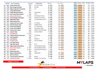 Dorsal Nom i Llinatges Any nax Club/Ciutat T_Oficial m/km T_RealPos-Cat Pos - 10 km
ultimo
parcial
Pos Real
822 Víctor Gómez Cons 1988 Si Lo Sé No Vengo272 1:41:30 1:41:114:49M3067- 0:46:21255- 0:55:09 270-
708 Biel Ferragut Ensenyat 1983 Moonlight273 1:41:30 1:41:194:49M3068- 0:47:38313- 0:53:52 275-
752 Miguel Angel Pozo Fernandez 1970 Usi+274 1:41:33 1:41:244:49M4053- 0:47:30304- 0:54:03 279-
94 Jorge Ayala Bandera 1972275 1:41:35 1:41:214:49M4054- 0:45:41221- 0:55:54 276-
149 Sergio Menendez Alvarez 1981 Vitoria-Gasteiz276 1:41:36 1:41:184:49M3069- 0:49:30387- 0:52:06 273-
419 Airan Jesus Perez Cabrera 1988 RIL 47277 1:41:37 1:41:004:49M3070- 0:45:31216- 0:56:06 266-
746 Apolonia Moll Servera 1974 Club Atletisme Porreres278 1:41:43 1:41:354:49F F354- 0:46:45273- 0:54:58 282-
842 Javier Moragues Amengual 1963 Corredores De Llucmajor279 1:41:45 1:41:274:49M5020- 0:47:30305- 0:54:15 281-
528 Mateo Morlá Gayá 1952 C.M. Bikila Mallorca Toni Pe280 1:41:48 1:41:234:50M604- 0:46:58285- 0:54:50 278-
668 Rafel Payeras Cifre 1967281 1:41:49 1:41:224:50M4542- 0:48:24339- 0:53:25 277-
101 Josep Lluis Carsi Jurado 1976 C.A.Pollença282 1:41:51 1:41:254:50M3551- 0:46:06234- 0:55:45 280-
635 Eduardo Santos Vega 1970 Intelligent Interval283 1:41:52 1:41:454:50M4055- 0:46:52280- 0:55:00 283-
718 Victor Pacis Noguera 1977 C.E. TRIATS.SOM284 1:41:58 1:41:514:50M3552- 0:46:14244- 0:55:44 285-
830 Vicenç Colom Miquel 1966 Altura-Sports Lloseta285 1:41:59 1:41:494:50M4543- 0:46:55281- 0:55:04 284-
676 Antonio Gari Comas 1969 Atletisme Inca-Gardenhotels.286 1:42:02 1:41:584:50M4544- 0:45:42223- 0:56:20 290-
527 Joachim Rose 1959 Hannover Athletics287 1:42:04 1:41:544:50M5511- 0:47:19298- 0:54:45 287-
111 Kim Matthews 1976288 1:42:05 1:41:524:50F F355- 0:46:57283- 0:55:08 286-
738 Gregorio Bolaños Herrezuelo 1976 C.A. Manacor289 1:42:13 1:42:114:51M3553- 0:48:39346- 0:53:34 292-
321 Jose Cespedes 1980 1111290 1:42:21 1:42:024:51M3071- 0:47:20299- 0:55:01 291-
154 Tom Mcinnes 1960 Monifieth Tri291 1:42:24 1:42:154:51M5021- 0:46:12240- 0:56:12 294-
705 Pingpank Silke 1968 Hannover Athletics292 1:42:26 1:42:124:51F F452- 0:47:22301- 0:55:04 293-
3014 Luis Irago Suárez 1970293 1:42:28 1:42:174:51M4056- 0:47:37311- 0:54:51 297-
471 Iñaki Rios Galvan 1989 RIL 47294 1:42:37 1:42:164:52M3072- 0:48:02330- 0:54:35 296-
299 Miguel Angel Feijoo Milano 1952 Club Gymnápolis de Sóller295 1:42:37 1:41:564:52M605- 0:49:18377- 0:53:19 288-
725 Xisca Garau Sampol 1977 Club Gymnápolis de Sóller296 1:42:37 1:41:574:52F F356- 0:49:17375- 0:53:20 289-
317 Ann Barker 1961 North Derbyshire Running Cl297 1:42:38 1:42:154:52F F501- 0:47:32306- 0:55:06 295-
402 Alberto Suau Ruiz 1986 RIL 47298 1:42:52 1:42:264:53M3073- - 298-
231 Mateo Cañellas Morro 1963 Independiente299 1:42:56 1:42:474:53M5022- 0:46:56282- 0:56:00 302-
50 Biel Font Vicens 1974300 1:42:57 1:42:414:53M3554- 0:47:37310- 0:55:20 300-
115 Lorenzo Gerena Zambrana 1970 Ninguno301 1:42:59 1:42:454:53M4057- 0:44:59195- 0:58:00 301-
386 Vanesa Ruiz Bravo 1978 A.Palliser C.C.E. Sant Lluis302 1:43:14 1:43:044:54F F357- 0:50:10407- 0:53:04 303-
Página 10 de 23
www.elitechip.net info@elitechip.net TEL.672 195 895
 