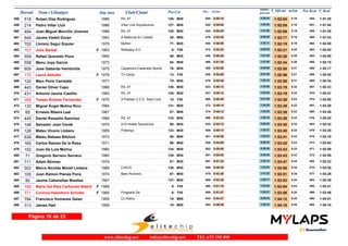 Dorsal Nom i Llinatges Any nax Club/Ciutat T_Oficial m/km T_RealPos-Cat Pos - 10 km
ultimo
parcial
Pos Real
518 Ruben Diaz Rodriguez 1989 RIL 47458 1:52:04 1:51:255:19M30126- 0:55:10558- 0:56:54 454-
214 Pedro Villar Llull 1986 Villar Llull Arquitectura459 1:52:05 1:51:445:19M30127- 0:50:00402- 1:02:05 461-
494 Juan Miguel Morcillo Jimenez 1988 RIL 47460 1:52:09 1:51:285:19M30128- 0:50:40442- 1:01:29 455-
645 Jaume Vadell Duran 1963 A Mallorca En Català!461 1:52:17 1:51:435:19M5035- 0:52:28476- 0:59:49 460-
702 Llorenç Segui Siquier 1976 Myfren462 1:52:19 1:52:085:19M3577- 0:50:08404- 1:02:11 464-
107 Julie Barbat 1963 Wallasey A.C.463 1:52:21 1:52:025:20F F506- 0:52:22472- 0:59:59 462-
559 Rafael Quevedo Pons 1965464 1:52:26 1:52:085:20M4556- 0:50:48446- 1:01:38 463-
558 Manu Joya Garcia 1973465 1:52:34 1:52:155:20M4084- 0:51:30466- 1:01:04 465-
609 Jose Gabarda Veintimilla 1975 Capamunt-Cadeneta Sports466 1:52:55 1:52:175:21M3578- 0:52:59485- 0:59:56 466-
172 Laura Abbotts 1978 Tri Camp467 1:52:56 1:52:405:21F F3513- 0:54:58548- 0:57:58 469-
120 Marc Peris Carratalà 1977468 1:52:58 1:52:345:21M3579- 0:52:48478- 1:00:10 468-
443 Daniel Oliver Capo 1988 RIL 47469 1:53:19 1:52:335:22M30129- 0:50:13423- 1:03:06 467-
431 Antonio Jaume Castillo 1983 RIL 47470 1:53:19 1:52:475:22M30130- 0:50:14427- 1:03:05 470-
358 Teresa Álvarez Fernandez 1970 A.Palliser C.C.E. Sant Lluis471 1:53:36 1:53:055:23F F4015- 0:55:40580- 0:57:56 474-
132 Miguel Ángel Molina Rico 1984472 1:53:39 1:53:295:23M30131- 0:49:14373- 1:04:25 481-
65 Ernesto Ribera Leal 1967473 1:53:39 1:53:295:23M4557- 0:49:14374- 1:04:25 480-
445 Daniel Rossello Sanchez 1984 RIL 47474 1:53:39 1:53:205:23M30132- 0:53:23499- 1:00:16 476-
146 Salvador Joan Cerdá 1975 A10 Hotels Sportsclub475 1:53:40 1:53:325:23M3580- 0:54:12533- 0:59:28 483-
128 Mateu Vicens Llobera 1989 Pollença476 1:53:40 1:53:285:23M30133- 0:50:13426- 1:03:27 479-
639 Mateu Rebasa Bibiloni 1973477 1:53:41 1:53:195:23M4085- 0:49:59401- 1:03:42 475-
165 Carlos Ramos De la Rosa 1971478 1:53:42 1:53:045:23M4086- 0:54:09528- 0:59:33 473-
102 Juan De Luis Molina 1980479 1:53:43 1:52:595:23M30134- 0:55:05552- 0:58:38 471-
71 Gregorio Serrano Serrano 1980480 1:53:43 1:52:595:23M30135- 0:55:05551- 0:58:38 472-
711 Adam Skinner 1974481 1:53:47 1:53:325:24M3581- 0:51:34467- 1:02:13 482-
502 Marco Nicolás Morell Llobera 1988 CIACG482 1:53:50 1:53:265:24M30136- 0:49:30389- 1:04:20 478-
105 Juan Ramon Planas Pons 1974 Beer Runners483 1:53:51 1:53:265:24M4087- 0:52:28475- 1:01:23 477-
80 Jaume Cabanellas Bisañez 1987484 1:53:53 1:53:365:24M30137- 0:53:36509- 1:00:17 484-
769 Maria Del Reis Carbonell Albertí 1968485 1:53:54 1:53:415:24F F455- 0:51:16460- 1:02:38 485-
771 Corinna Haberkorn Schütte 1965 Pingpank.De486 1:53:58 1:53:465:24F F456- 0:51:07456- 1:02:51 486-
784 Francisco Humanes Galan 1955 Co.Retiro487 1:54:12 1:54:015:25M5518- 0:54:37543- 0:59:35 490-
313 James Hart 1958488 1:54:19 1:54:165:25M5519- 0:49:46394- 1:04:33 493-
Página 16 de 23
www.elitechip.net info@elitechip.net TEL.672 195 895
 