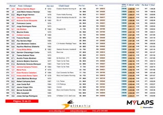 Dorsal Nom i Llinatges Any nax Club/Ciutat T_Oficial m/km T_RealPos-Cat Pos - 10 km
ultimo
parcial
Pos Real
305 Mónica Garrido Mayol 1972 Evasion Blueline Running M551 2:00:00 1:59:265:41F F4020- 0:58:12627- 1:01:48 547-
25 José María Velasco Naranjo 1962552 2:00:13 1:59:355:42M5038- 0:54:20536- 1:05:53 550-
832 Miguel Angel Herrero 1978 Ferrer Hotels Running553 2:00:27 2:00:065:43M3594- 0:53:37511- 1:06:50 553-
181 Georgette Hayter 1972 Secció Muntanya Alcudia SC554 2:00:47 2:00:165:44F F4021- 0:54:17534- 1:06:30 554-
427 Antonia Duran Busquets 1980 RIL 47555 2:00:58 2:00:385:44F M30150- 0:53:23498- 1:07:35 557-
68 Francesco Leone 1974556 2:01:06 2:00:235:44M3595- 0:55:31576- 1:05:35 555-
767 Jorge Dominguez Perez 1973557 2:01:11 2:00:545:45M4094- 0:56:03588- 1:05:08 558-
541 Ute Wolters 1962 Pingpank.De558 2:01:17 2:00:545:45F F509- 0:57:56624- 1:03:21 559-
775 Maurice Krebs 1970559 2:01:18 2:00:315:45M4095- 0:57:55623- 1:03:23 556-
55 Colleen Lennox 1969560 2:01:26 2:01:085:45F F4022- 0:55:08554- 1:06:18 562-
178 Francis Román 1963561 2:01:28 2:01:195:45M5039- 0:54:48544- 1:06:40 564-
569 Pau Servera Sitjar 1965562 2:01:38 2:01:315:46M4560- 0:50:50447- 1:10:48 566-
643 Joan Muntaner Cladera 1978 C.A.Andratx /Raidlight Team563 2:01:42 2:00:585:46M3596- 0:58:35637- 1:03:07 560-
544 Aquilino Martinez Gilaberte 1962564 2:01:49 2:01:035:46M5040- 0:55:45582- 1:06:04 561-
67 Fiona Willis Willis 1962 Stadium Runners, Huddersfi565 2:01:52 2:01:185:47F F5010- 0:55:03550- 1:06:49 563-
654 German Chacartegui Carbo 1975 Blue Line566 2:02:02 2:01:275:47M3597- 0:58:12628- 1:03:50 565-
35 Txema Estévez Pérez 1973567 2:02:12 2:01:345:48M4096- 0:54:10531- 1:08:02 567-
671 Aurelio Pozas Abraham 1960 Bj Aluminox - CTC568 2:02:16 2:01:555:48M5041- 0:55:43581- 1:06:33 571-
662 Antonio Madero Guerrero 1977 Team Ca Sa Tieta569 2:02:16 2:02:135:48M3598- 0:55:26570- 1:06:50 572-
814 Bartolomé Cànaves Blanquer 1963 Team Ca Sa Tieta570 2:02:16 2:02:145:48M5042- 0:55:27574- 1:06:49 573-
766 Jerònia Campins Ferrero 1964 Team Ca Sa Tieta571 2:02:16 2:02:145:48F F459- 0:55:27573- 1:06:49 574-
121 Maria Pons 1970572 2:02:19 2:01:505:48F F4023- 0:56:21600- 1:05:58 570-
571 Ester Romero Caballero 1984 Club Comando Sa Riera573 2:02:20 2:01:485:48F F3017- 0:57:30619- 1:04:50 569-
812 Inmaculada Navas Tejero 1978 Blue Line Evasion Running574 2:02:20 2:01:475:48F F3516- 0:58:19632- 1:04:01 568-
83 Jesús Martínez Montoya 1970575 2:02:40 2:02:175:49M4097- 0:57:16613- 1:05:24 575-
802 Rafael Cañizares Sarti 1967 C.A. Palma576 2:02:40 2:02:255:49M4561- 0:52:46477- 1:09:54 577-
85 Joan Cerda Rull 1964 C.A.Pollença577 2:02:44 2:02:275:49M4562- 0:52:54481- 1:09:50 578-
787 Jaume Crespi Cifre 1963 Correm578 2:02:53 2:02:235:49M5043- 0:57:02608- 1:05:51 576-
553 Bernat Sureda Mir 1983 Blue Line Evasion Running579 2:03:06 2:02:365:50M30151- 0:56:16598- 1:06:50 579-
173 Mike Campbell 1984580 2:03:20 2:03:045:51M30152- 0:55:40579- 1:07:40 582-
394 Josep Garriga Rodríguez 1970 A.Palliser C.C.E. Sant Lluis581 2:03:21 2:02:505:51M4098- 0:56:49604- 1:06:32 581-
Página 19 de 23
www.elitechip.net info@elitechip.net TEL.672 195 895
 