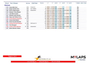 Dorsal Nom i Llinatges Any nax Club/Ciutat T_Oficial m/km T_RealPos-Cat 1_V 2_V 3_Vparcial parcial 4_V parcial
Retirats
470 Jaume Mas Ferrà 1976 Trotando.Es Ret.0:03:3611- 0:11:5313- -08:17 -
414 Sergio Heredia Calvo 1995 Duet Tri&Bikes Ret.0:04:5285- 0:14:0249- 0:23:2942-09:10 09:27 -
298 Álvaro Ortega Angulo 1995 Independiente Ret.0:04:4274- 0:16:52123- 0:29:41135-12:10 12:49 0:43:43142- 14:02
474 Salvador Torres Bestard 1967 Ret.0:06:01152- 0:20:21156- 0:35:36157-14:20 15:15 -
471 Juan Munar Jaume 1983 Ret.0:05:27128- 0:16:39119- 0:28:43118-11:12 12:04 0:41:18117- 12:35
267 Sebastià Lladó Alemany 1964 Ret.0:05:34136- 0:18:09145- 0:30:59147-12:35 12:50 -
459 Hugo Jose Fabiano Corro 1956 Ret.0:05:28129- 0:16:37117- 0:28:48119-11:09 12:11 0:40:56114- 12:08
285 Conchi Navarro Domenech 1979F Ret.0:06:31159- 0:21:25159- 0:37:23160-14:54 15:58 0:53:46155- 16:23
287 Carlos Perelló Martín 1979 Ret.0:04:5490- 0:16:02101- 0:27:51111-11:08 11:49 0:39:46107- 11:55
288 Daniel Gonzalez Bautista 1980 Ret.0:05:46145- 0:17:46141- 0:29:51136-12:00 12:05 0:41:48125- 11:57
289 Carolina Picornell Vallespir 1980 CAB-Siurell O.C.F Ret.0:06:15156- 0:20:28157- 0:35:15156-14:13 14:47 0:49:58152- 14:43
401 Toni Amengual 1978 Ret.0:04:1852- 0:13:4143- 0:23:3343-09:23 09:52 -
296 Cristina Muñoz Sánchez 1995 IndependienteF Ret.0:04:4073- 0:16:50121- 0:29:36134-12:10 12:46 0:43:43141- 14:07
297 Adrian Montero Cladera 1995 Ret.0:04:0536- 0:13:2438- 0:23:3444-09:19 10:10 -
Página 6 de 6
www.elitechip.net info@elitechip.net TEL.672 195 895
 