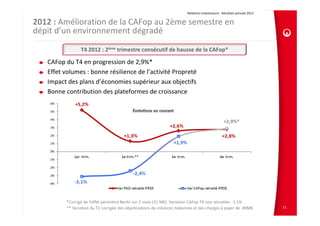 Relations Investisseurs ‐ Résultats annuels 2012 


2012 : Amélioration de la CAFop au 2ème semestre en 
dépit d’un environnement dégradé
                 T4 2012 : 2ème trimestre consécutif de hausse de la CAFop*

   CAFop du T4 en progression de 2,9%*
   Effet volumes : bonne résilience de l’activité Propreté
   Impact des plans d’économies supérieur aux objectifs
   Bonne contribution des plateformes de croissance




          *Corrigé de l’effet périmètre Berlin sur 2 mois (31 M€). Variation CAFop T4 non retraitée: ‐1,1%
          ** Variation du T2 corrigée des dépréciations de créances italiennes et des charges à payer de ‐89M€                11
 