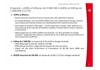 Relations Investisseurs ‐ Résultats annuels 2012 



Propreté : chiffre d’affaires de 9 083 M€ (+0,8%) et CAFop de 
1 048 M€ (+2,7%)
  Chiffre d’affaires : 
  • Bonne tenue de l’activité en France en hausse de 1,4% à périmètre constant
  • En Grande Bretagne, recul du chiffre d’affaires de 2,1% à périmètre et change constants 
    avec la baisse des volumes enfouis et le ralentissement de l’activité Construction
  • Forte baisse d’activité en Allemagne : ‐13,2% à périmètre constant, dont ‐8,8% liés à la 
    baisse des prix et des volumes de matières recyclées. Pression dans le secteur industriel 
    et commercial
  • Nette progression du chiffre d’affaires en Australie, +11,4% à périmètre et change 
    constants : progression des volumes, notamment au T4, et effet des hausses tarifaires et 
    de la hausse de la landfill tax.

  CAFop de 1 048 M€, en hausse de 2,7% (‐0,3% à change constant)
  • Effet défavorable du prix des matières (‐33 M€)
  • Difficultés persistantes à répercuter les hausses de coûts aux clients
  • Impact net des plans Performance et Convergence de 88 M€ (dont 28M€ pour
    Convergence)

  RESOP récurrent de 356 M€, en baisse de 14,6% (‐17,1% à change constant)



                                                                                                                 19
 