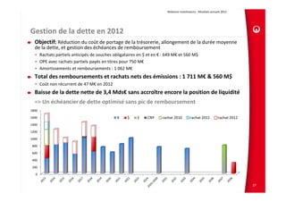 Relations Investisseurs ‐ Résultats annuels 2012 




Gestion de la dette en 2012
  Objectif: Réduction du coût de portage de la trésorerie, allongement de la durée moyenne 
  de la dette, et gestion des échéances de remboursement
  • Rachats partiels anticipés de souches obligataires en $ et en € : 649 M€ et 560 M$
  • OPE avec rachats partiels payés en titres pour 750 M€
  • Amortissements et remboursements : 1 062 M€
  Total des remboursements et rachats nets des émissions : 1 711 M€ & 560 M$
  • Coût non récurrent de 47 M€ en 2012
  Baisse de la dette nette de 3,4 Mds€ sans accroître encore la position de liquidité
  => Un échéancier de dette optimisé sans pic de remboursement
1800

1600                                        €    $    £    CNY     rachat 2010          rachat 2011            rachat 2012
1400

1200

1000

800

600

400

200

  0


                                                                                                                             27
 