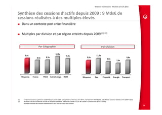 Relations Investisseurs ‐ Résultats annuels 2012 



Synthèse des cessions d’actifs depuis 2009 : 9 Mds€ de 
cessions réalisées à des multiples élevés
      Dans un contexte post crise financière

      Multiples par division et par région atteints depuis 2009 (1) (2)


                              Par Géographie                                                                                      Par Division




(1)    Sur les transactions supérieures à 50m€ depuis janvier 2009 : 23 opérations retenues, hors Berlin, représentant 6Mds€ d’EV, soit 78% des cessions réalisées entre 2009 et 2012
(2)    Multiples calculés EV/EBITDA calculés en moyenne pondérée : EBITDA de l’année n‐1 (ou de l’année n si transaction de fin d’année)
       Multiples retraités des cessions représentant le plus haut et le plus bas multiple 
                                                                                                                                                                                        34
 