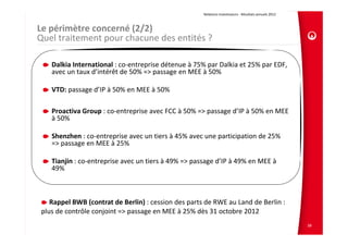 Relations Investisseurs ‐ Résultats annuels 2012 



Le périmètre concerné (2/2) 
Quel traitement pour chacune des entités ?

   Dalkia International : co‐entreprise détenue à 75% par Dalkia et 25% par EDF, 
   avec un taux d’intérêt de 50% => passage en MEE à 50% 

   VTD: passage d’IP à 50% en MEE à 50%

   Proactiva Group : co‐entreprise avec FCC à 50% => passage d’IP à 50% en MEE 
   à 50% 

   Shenzhen : co‐entreprise avec un tiers à 45% avec une participation de 25%  
   => passage en MEE à 25% 

   Tianjin : co‐entreprise avec un tiers à 49% => passage d’IP à 49% en MEE à 
   49%



   Rappel BWB (contrat de Berlin) : cession des parts de RWE au Land de Berlin : 
plus de contrôle conjoint => passage en MEE à 25% dès 31 octobre 2012
                                                                                                         39
 