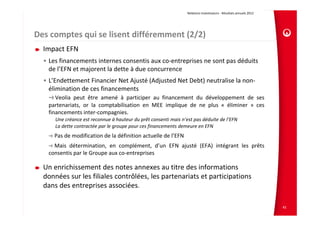 Relations Investisseurs ‐ Résultats annuels 2012 




Des comptes qui se lisent différemment (2/2)
  Impact EFN
  • Les financements internes consentis aux co‐entreprises ne sont pas déduits 
    de l’EFN et majorent la dette à due concurrence
  • L’Endettement Financier Net Ajusté (Adjusted Net Debt) neutralise la non‐
    élimination de ces financements 
      Veolia peut être amené à participer au financement du développement de ses
   partenariats, or la comptabilisation en MEE implique de ne plus « éliminer » ces
   financements inter‐compagnies.
      Une créance est reconnue à hauteur du prêt consenti mais n’est pas déduite de l’EFN
      La dette contractée par le groupe pour ces financements demeure en EFN
     Pas de modification de la définition actuelle de l’EFN
     Mais détermination, en complément, d’un EFN ajusté (EFA) intégrant les prêts
   consentis par le Groupe aux co‐entreprises

  Un enrichissement des notes annexes au titre des informations 
  données sur les filiales contrôlées, les partenariats et participations 
  dans des entreprises associées.

                                                                                                                      41
 