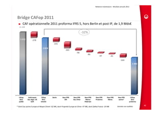 Relations Investisseurs ‐ Résultats annuels 2012 




Bridge CAFop 2011
       CAF opérationnelle 2011 proforma IFRS 5, hors Berlin et post IP, de 1,9 Mds€
   En M€

                                                                             ‐32%




                                                                                                                              Données non auditées
                                                                                                                                                     42
* Dont Eau autres Europe et Moyen Orient ‐62 M€, dont Propreté Europe et Chine ‐47 M€, dont Dalkia France ‐24 M€
 