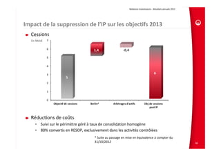 Relations Investisseurs ‐ Résultats annuels 2012 




Impact de la suppression de l’IP sur les objectifs 2013
  Cessions
   En Mds€




  Réductions de coûts
     • Suivi sur le périmètre géré à taux de consolidation homogène
     • 80% convertis en RESOP, exclusivement dans les activités contrôlées
                                      * Suite au passage en mise en équivalence à compter du 
                                      31/10/2012                                                                  46
 