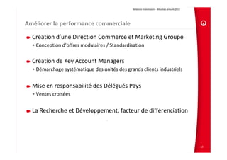 Relations Investisseurs ‐ Résultats annuels 2012 




Améliorer la performance commerciale

  Création d’une Direction Commerce et Marketing Groupe 
  • Conception d’offres modulaires / Standardisation

  Création de Key Account Managers
  • Démarchage systématique des unités des grands clients industriels


  Mise en responsabilité des Délégués Pays
  • Ventes croisées


  La Recherche et Développement, facteur de différenciation
                                170




                                                                                                   53
 