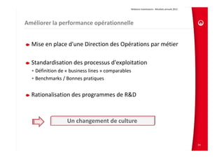 Relations Investisseurs ‐ Résultats annuels 2012 




Améliorer la performance opérationnelle


  Mise en place d'une Direction des Opérations par métier

  Standardisation des processus d'exploitation
  • Définition de « business lines » comparables
  • Benchmarks / Bonnes pratiques


  Rationalisation des programmes de R&D



                  Un changement de culture
                            170




                                                                                                       54
 