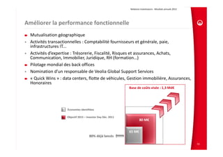 Relations Investisseurs ‐ Résultats annuels 2012 




Améliorer la performance fonctionnelle
  Mutualisation géographique 
• Activités transactionnelles : Comptabilité fournisseurs et générale, paie, 
  infrastructures IT...
• Activités d’expertise : Trésorerie, Fiscalité, Risques et assurances, Achats, 
  Communication, Immobilier, Juridique, RH (formation…)
  Pilotage mondial des back offices
• Nomination d’un responsable de Veolia Global Support Services
  « Quick Wins » : data centers, flotte de véhicules, Gestion immobilière, Assurances, 
  Honoraires
                                                               Base de coûts visée : 1,3 Md€




                      Économies identifiées

                      Objectif 2015 – Investor Day Déc. 2011
                                                                        80 M€


                                                               65 M€
                                       80% déjà lancés

                                                                                                                   55
 