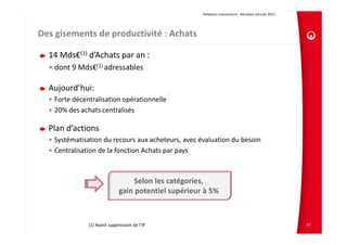 Relations Investisseurs ‐ Résultats annuels 2012 




Des gisements de productivité : Achats                            

   14 Mds€(1) d’Achats par an : 
   • dont 9 Mds€(1) adressables

   Aujourd’hui:
   • Forte décentralisation opérationnelle
   • 20% des achats centralisés

   Plan d’actions
   • Systématisation du recours aux acheteurs, avec évaluation du besoin
   • Centralisation de la fonction Achats par pays



                                    Selon les catégories, 
                                          170

                               gain potentiel supérieur à 5%



                (1) Avant suppression de l’IP                                                              57
 
