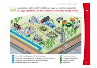 Relations Investisseurs ‐ Résultats annuels 2012 



        Augmenter notre chiffre d’affaires avec les clients industriels                            
        Ex.: Le gaz de schiste : premiers contrats aux USA et en Europe centrale



                                                                       8
                                           5                                        8
                                                              4                                                        7
                                                                                             8

    1                                                                                                                      6


                          2 8                                                   8



                                                 3 8




1 Traitement de l’eau (évaporation) → rejet / réutilisation                             5     Traitement des odeurs 
2 Traitement de l’eau (évaporation & cristallisation) → rejet / réutilisation           6     Pompage déchets liquides
3 Traitement de l’eau (osmose inverse) → rejet / réutilisation                          7     Dépollution des sols
4 Traitement mobile de l’eau → réutilisation                                            8     Solidification                        64
 