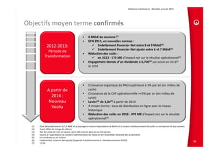 Relations Investisseurs ‐ Résultats annuels 2012 




Objectifs moyen terme confirmés
                                                   •     6 Mds€ de cessions (1)
                                                   •     EFN 2013, en nouvelles normes :
               2012‐2013:                                      Endettement Financier Net entre 8 et 9 Mds€(2)
                                                               Endettement Financier Net ajusté entre 6 et 7 Mds€(2)
               Période de
                                                   •     Réduction des coûts :
             Transformation                                    en 2013 : 170 M€ d’impact net sur le résultat opérationnel(3)
                                                   •     Engagement étendu d’un dividende à 0,70€(4) par action en 2013(5)
                                                         et 2014




                                                   •     Croissance organique du PAO supérieure à 3% par an (en milieu de 
               A partir de                               cycle)
                                                   •     Croissance de la CAF opérationnelle >+5% par an (en milieu de 
                 2014 :                                  cycle)
                Nouveau                            •     Levier(6) de 3,0x(7) à partir de 2014
                 Veolia                            •     A moyen terme : taux de distribution en ligne avec le niveau 
                                                         historique
                                                   •     Réduction des coûts en 2015 : 470 M€ d’impact net sur le résultat 
                                                         opérationnel(3)

  (1)   Dont désendettement de 1,4 Md€ lié au passage en mise en équivalence de Berlin et y compris remboursement des prêts co‐entreprises lié aux cessions
  (2)   Avant effets de change de clôture
  (3)   Net des coûts de mise en œuvre, dont 20% environ dans les co‐entreprises
  (4)   Soumis à l’approbation du conseil d’administration de Veolia et de l’Assemblée Générale des actionnaires
  (5)   En numéraire ou en actions
  (6)   Endettement Financier Net ajusté/ (Capacité d’Autofinancement + Remboursements d’AFO)                                                                 66
  (7)   +/‐5%
 