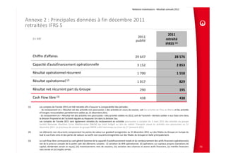 Relations Investisseurs ‐ Résultats annuels 2012 



Annexe 2 : Principales données à fin décembre 2011 
retraitées IFRS 5
                                                                                                                                                  2011
       En M€
                                                                                                                  2011
                                                                                                                 publié                         retraité 
                                                                                                                                                IFRS5 (1)


       Chiffre d’affaires                                                                                       29 647                                    28 576

       Capacité d’autofinancement opérationnelle                                                                  3 152                                     2 853

       Résultat opérationnel récurrent                                                                            1 700                                     1 558

       Résultat opérationnel (2)                                                                                  1 017                                        829

       Résultat net récurrent part du Groupe                                                                         290                                       195

       Cash Flow libre (3)                                                                                           438                                       438

 (1)       Les comptes de l’année 2011 ont été retraités afin d’assurer la comparabilité des périodes :
           ‐ du reclassement en « Résultat net des activités non poursuivies » des activités en cours de cession, soit les activités de l’Eau au Maroc et les activités
           d’Energies renouvelables partiellement cédées au 31 décembre 2012,
           ‐ du reclassement en « Résultat net des activités non poursuivies » des activités cédées en 2012, soit de l’activité « déchets solides » aux Etats‐Unis dans
           la division Propreté et de l’activité régulée au Royaume Uni dans la division Eau.
           Les comptes de l’année 2011 sont également retraités du reclassement en activités poursuivies à compter du 3 mars 2011 des activités du groupe
           Société Nationale Maritime Corse Méditerranée (SNCM) qui était intégré au sein du métier Transport classé en activités non poursuivies au 31
           décembre 2011. Le processus de cession du groupe SNCM a été interrompu au cours du 1er semestre 2012.

 (2)       Les éléments non récurrents comprennent les pertes de valeur sur goodwill enregistrées au 31 décembre 2011 sur des filiales du Groupe en Europe du
           Sud et aux Etats‐Unis et des pertes de valeurs sur actifs non courants enregistrées sur des filiales du Groupe en Italie principalement.

 (3)       Le cash flow libre correspond au cash généré (somme de la capacité d’autofinancement totale et du remboursement des actifs financiers opérationnels)
           net de la prise en compte de la partie cash des éléments suivants : (i) variation du BFR opérationnel, (ii) opérations sur capitaux propres (variations de
           capital, dividendes versés et reçus), (iii) investissements nets de cessions, (iv) variation des créances et autres actifs financiers, (v) intérêts financiers   70
           nets versés et (vi) impôts versés.
 