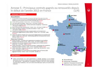 Relations Investisseurs ‐ Résultats annuels 2012 



Annexe 5 : Principaux contrats gagnés ou renouvelés depuis 
le début de l’année 2012 en France                                    (1/4)
  CROISSANCE ORGANIQUE
                                                                                                                                                   Lens‐Liévin
‐ Renouvellements :
    251 principaux contrats renouvelés en France en 2012 dans l’Eau (dont 135 en Eau 
    potable & 117 en Assainissement) et plus de 80 auprès des collectivités dans la Propreté                                                       Amiens
    & 80% des contrats arrivant à terme en 2012 renouvelés dans l’Energie
    Antibes (DSP Eau potable) – Durée 10 ans – CA Cumulé 94 M€ (Eau)
    Lens‐Liévin (DSP Eau potable) – Durée 12 ans – CA Cumulé 114 M€ (Eau)                                                                       Seine Aval (Achères)
    Bassin de Thau Frontignan Sète – Unité de valorisation énergétique – Durée 8 ans                                                             Saint Germain en Laye
    – CA cumulé : 39 M€ (Propreté)
    Bassin d’Arcachon (DSP assainissement) – Durée : 8 ans – CA cumulé : 66 M€ (Eau)                                                     Propreté Ile 
    Gestion des déchets ménagers et assimilés Val de Bièvre – Durée : 6 ans                                   
                                                                                                                                          de France 
    – CA cumulé : 34 M€ (Propreté)                                                                               Vannes
    Prestations de nettoiement des voies et espaces publics sur le territoire de la 
    communauté d'agglomération du Mont‐Valérien – Durée: 5 ans – CA cumulé : 33M€
    (Propreté)                                                                                                                         Descartes
    Collecte des déchets ménagers de la communauté d'agglomération Est Ensemble (Ile de 
    France) – Durée 5 ans – CA cumulé : 30 M€ total groupement d’entreprise dont environ 
    50% pour Veolia (Propreté)
‐ Outsourcing / Privatisation :
    Réseau de chaleur – rénovation de la cogénération et installation d’une chaufferie 
    biomasse à Saint Germain en Laye – Durée : 20 ans – CA cumulé : 90 M€ (Energie) 
    Exploitation de l’unité de traitement mécano‐biologique avec le SYSEM à Vannes –
    Durée 6 ans – CA cumulé : 16 M€ (Propreté)                                                                            Bassin 
    Utilités industrielles – Contrat de production de vapeur, modernisation des installations                             d’Arcachon
    Ajinomoto Eurolysine à Amiens – durée : 12 ans – Ca cumulé 279 M€ (Energie)                                                                            Marcoule
    Utilités industrielles – Production de vapeur gaz – Seyfert Paper SAS Descartes – Durée : 
    12 ans – CA cumulé : 93 M€ (Energie)                                                                                                                 Salon  Cadarache
    Contrat de délégation du service public de l’eau potable à Salon de Provence (SEM                                                                Provence          Antibes
    Agglopole Provence) – Durée : 12 ans – CA cumulé : 101 M€ (Eau)                                                                                       Thau‐
                                                                                                                                                       Frontignan‐
                                                                                                                                                           Sète
  PARTENARIATS

       Veolia Environnement et le CEA (Commissariat à l'énergie atomique et aux énergies
      alternatives) ont conclu le 15 janvier 2013 un accord général de collaboration dans le domaine                               Renouvellements
      de l'assainissement ‐ démantèlement d'installations nucléaires, ainsi qu'un accord spécifique                                Outsourcing / Privatisation
      concernant deux installations, l'une sur le centre CEA de Marcoule, l'autre sur le centre CEA de                             Ingénierie / Conception & Construction
      Cadarache.                                                                                                                                                                 73
                                                                                                                                    Partenariats avec dʼautres sociétés
 