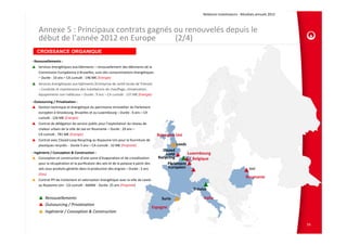 Relations Investisseurs ‐ Résultats annuels 2012 



    Annexe 5 : Principaux contrats gagnés ou renouvelés depuis le 
    début de l’année 2012 en Europe          (2/4)
   CROISSANCE ORGANIQUE
‐ Renouvellements :
    Services énergétiques aux bâtiments – renouvellement des bâtiments de la 
    Commission Européenne à Bruxelles, suivi des consommations énergétiques 
    – Durée : 10 ans – CA cumulé : 196 M€ (Energie)
    Services énergétiques aux bâtiments (Entreprise de santé locale de Trévise) 
    – Conduite et maintenance des installations de chauffage, climatisation, 
    équipements non médicaux – Durée : 9 ans – CA cumulé : 137 M€ (Energie)
‐ Outsourcing / Privatisation :
    Gestion technique et énergétique du patrimoine immobilier du Parlement 
    européen à Strasbourg, Bruxelles et au Luxembourg – Durée : 6 ans – CA 
    cumulé : 126 M€ (Energie)
    Contrat de délégation de service public pour l’exploitation du réseau de 
    chaleur urbain de la ville de Iasi en Roumanie – Durée : 20 ans –
    CA cumulé : 781 M€ (Energie)                                                         Royaume Uni
    Contrat avec Closed Loop Recycling au Royaume‐Uni pour la fourniture de 
    plastiques recyclés ‐ Durée 5 ans – CA cumulé : 32 M€ (Propreté)                               Leeds
                                                                                           Closed
‐ Ingénierie / Conception & Construction :                                                   Loop        Luxembourg 
     Conception et construction d’une usine d’évaporation et de cristallisation          Recycling        / Belgique
     pour la récupération et la purification des sels et de la potasse à partir des           Parlement 
     sels sous‐produits générés dans la production des engrais – Durée : 2 ans                Européen                                       Iasi
     (Eau)
                                                                                                                                           Roumanie
    Contrat PFI de traitement et valorisation énergétique avec la ville de Leeds 
    au Royaume‐Uni ‐ CA cumulé : 460M£ ‐ Durée: 25 ans (Propreté)
                                                                                                          Trévise

         Renouvellements                                                                   Suria                Italie
         Outsourcing / Privatisation
                                                                                       Espagne
         Ingénierie / Conception & Construction

                                                                                                                                                                   74
 