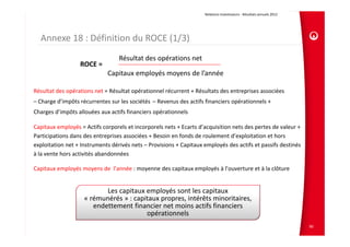 Relations Investisseurs ‐ Résultats annuels 2012 




  Annexe 18 : Définition du ROCE (1/3)
                                  Résultat des opérations net
                  ROCE = 
                             Capitaux employés moyens de l’année

Résultat des opérations net = Résultat opérationnel récurrent + Résultats des entreprises associées 
– Charge d’impôts récurrentes sur les sociétés  – Revenus des actifs financiers opérationnels + 
Charges d’impôts allouées aux actifs financiers opérationnels 

Capitaux employés = Actifs corporels et incorporels nets + Ecarts d’acquisition nets des pertes de valeur + 
Participations dans des entreprises associées + Besoin en fonds de roulement d’exploitation et hors 
exploitation net + Instruments dérivés nets – Provisions + Capitaux employés des actifs et passifs destinés 
à la vente hors activités abandonnées

Capitaux employés moyens de  l’année : moyenne des capitaux employés à l’ouverture et à la clôture


                           Les capitaux employés sont les capitaux 
                    « rémunérés » : capitaux propres, intérêts minoritaires, 
                       endettement financier net moins actifs financiers 
                                        opérationnels 
                                                                                                                        90
 