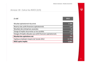 Relations Investisseurs ‐ Résultats annuels 2012 




Annexe 18 : Calcul du ROCE (2/3)


   En M€                                                                                    2012

   Résultat opérationnel récurrent                                                               1 194
   Revenus des actifs financiers opérationnels                                                     ‐329
   Résultats des entreprises associées                                                               30
   Charge d’impôts récurrente sur les sociétés                                                     ‐213
   Charges d’impôts allouées aux actifs financiers opérationnels                                     69
   Résultat des opérations net                                                                      751
   Capitaux employés moyens de l’année 2012                                                    14 780
   ROCE après impôts                                                                           5,08%




                                                                                                               91
 